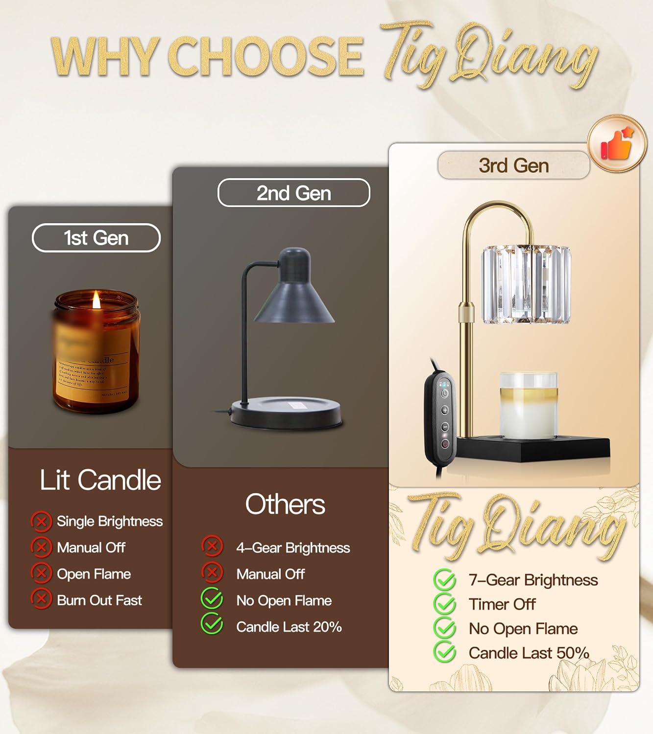 TigQiang Adjustable Height Candle Warmer Lamp, Candle Lamp Timer Dimmer 7 Levels, Compatible All Jar Candles, Top Melting, Cystal Candle Heater Lamp for Scented Wax, Elegant Home Decoration, Black