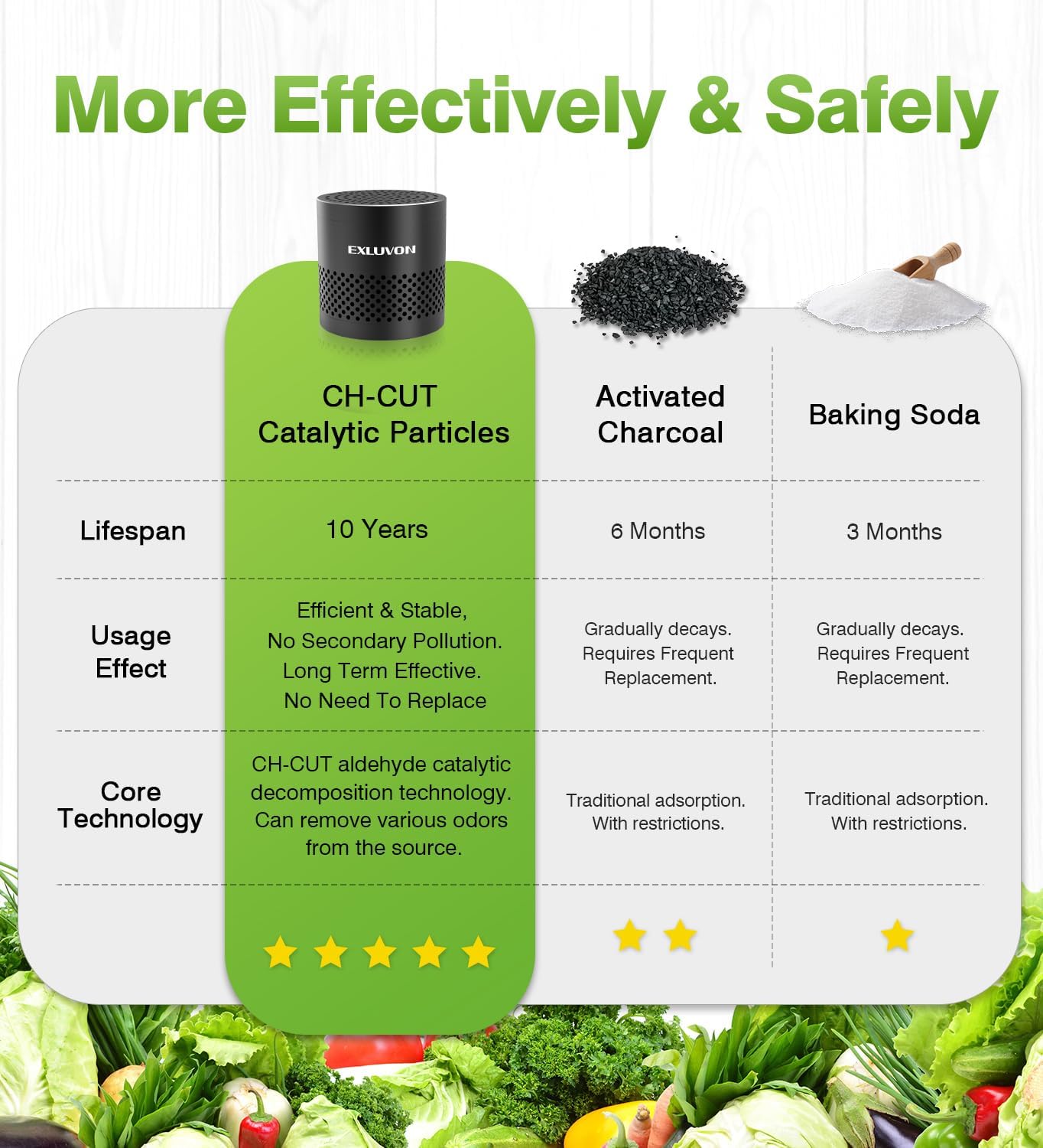 Refrigerator Deodorizer, Fridge Odor Eliminator Lasts for 10 Years, Household Essentials Fridge Smell Eliminator, More Effective Than Baking Soda and Bamboo Charcoal Air Purifying Bag, Black