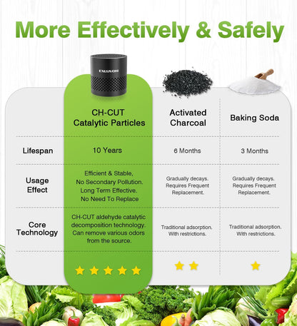 Refrigerator Deodorizer, Fridge Odor Eliminator Lasts for 10 Years, Household Essentials Fridge Smell Eliminator, More Effective Than Baking Soda and Bamboo Charcoal Air Purifying Bag, Black