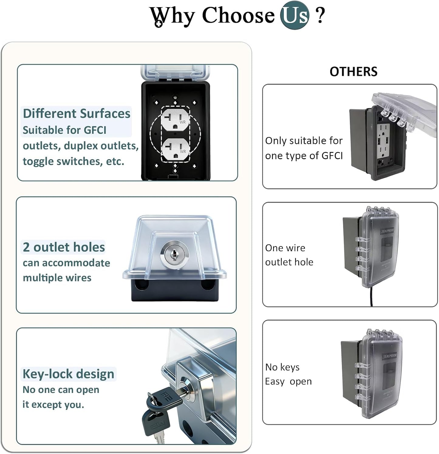 Universal Weatherproof Electrical Outlet Cover with Lock, Baby Proof Outlet Lock Box, Fits Most 2.6 "H x 2.56 "W or Smaller Plugs, Clear Outlet Waterproof Cover Box Fit for Outdoor In-Use