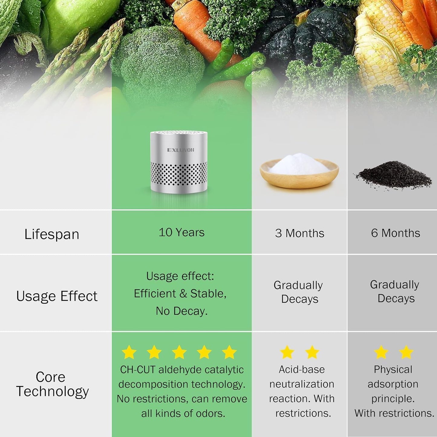 Refrigerator Deodorizer, Fridge Odor Eliminator Lasts for 10 Years, Household Essentials Fridge Smell Eliminator, More Effective Than Baking Soda and Bamboo Charcoal Air Purifying Bag, Black