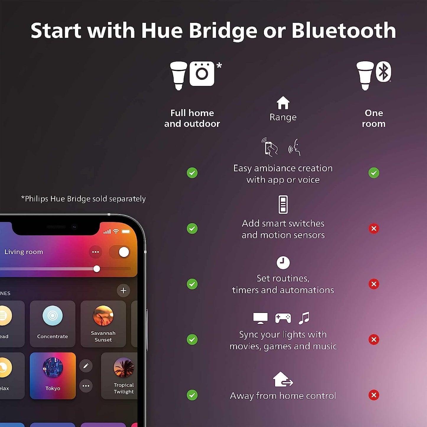 Philips Hue Signe Smart Table Lamp, Black, 1 Pack, White & Color Ambiance LED Color-Changing Light, Control LED Lamp with Hue App, Works with Alexa, Google Assistant, Apple HomeKit