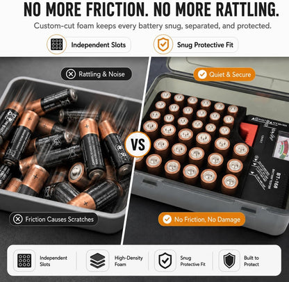 FULLCASE Battery Organizer Storage Case with Tester,Holds 18 AA & 18 AAA Batteries