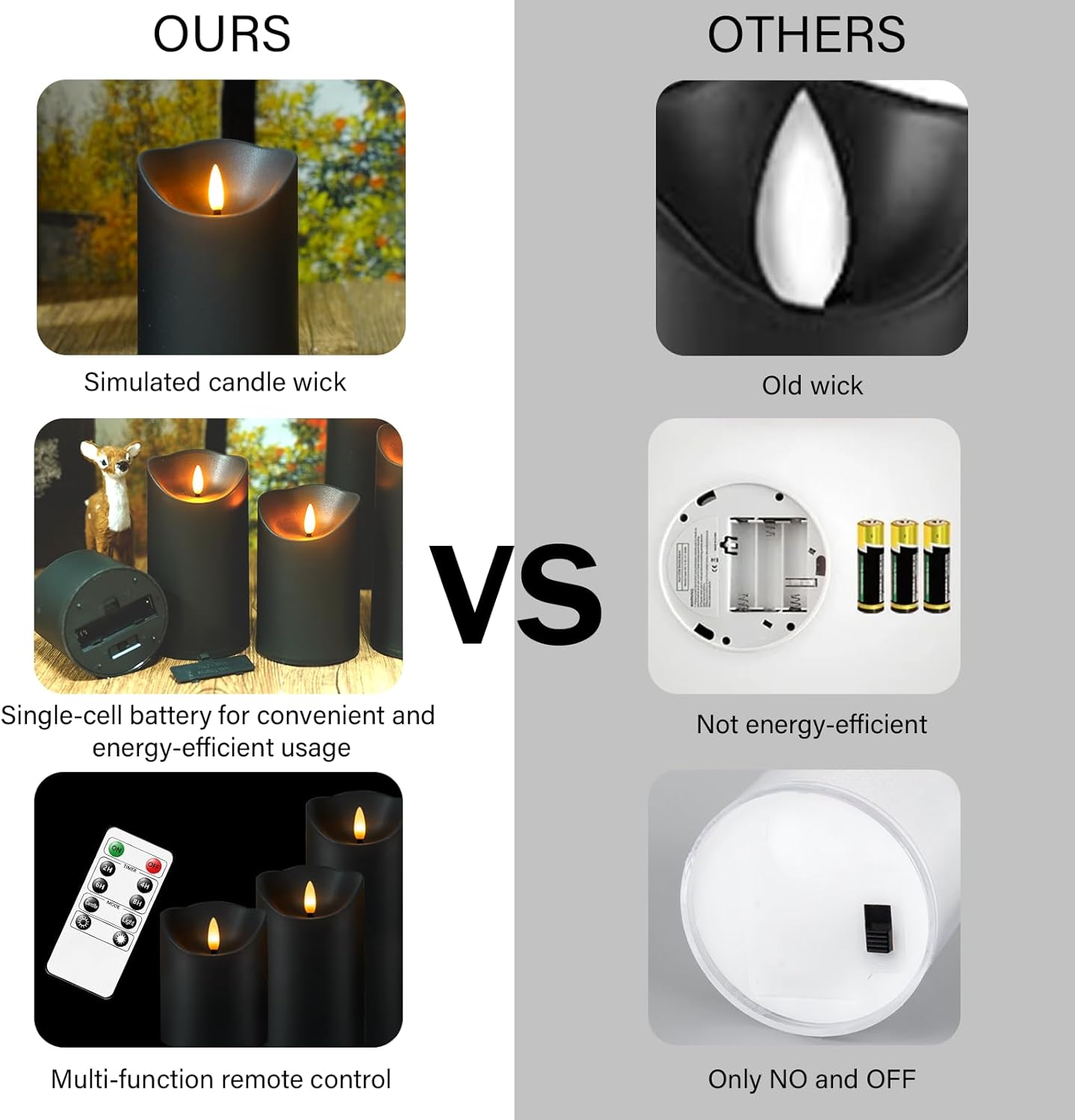 Nimiko Flameless Candles with Remote, Battery Operated Flickering Flameless Candles, LED Candles with Timer 2/4/6/8H, with Realistic LED Candles Set of 9 (D3 x H 3" 4" 5" 6" 7") (White)