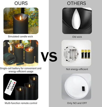 Nimiko Flameless Candles with Remote, Battery Operated Flickering Flameless Candles, LED Candles with Timer 2/4/6/8H, with Realistic LED Candles Set of 9 (D3 x H 3" 4" 5" 6" 7") (White)