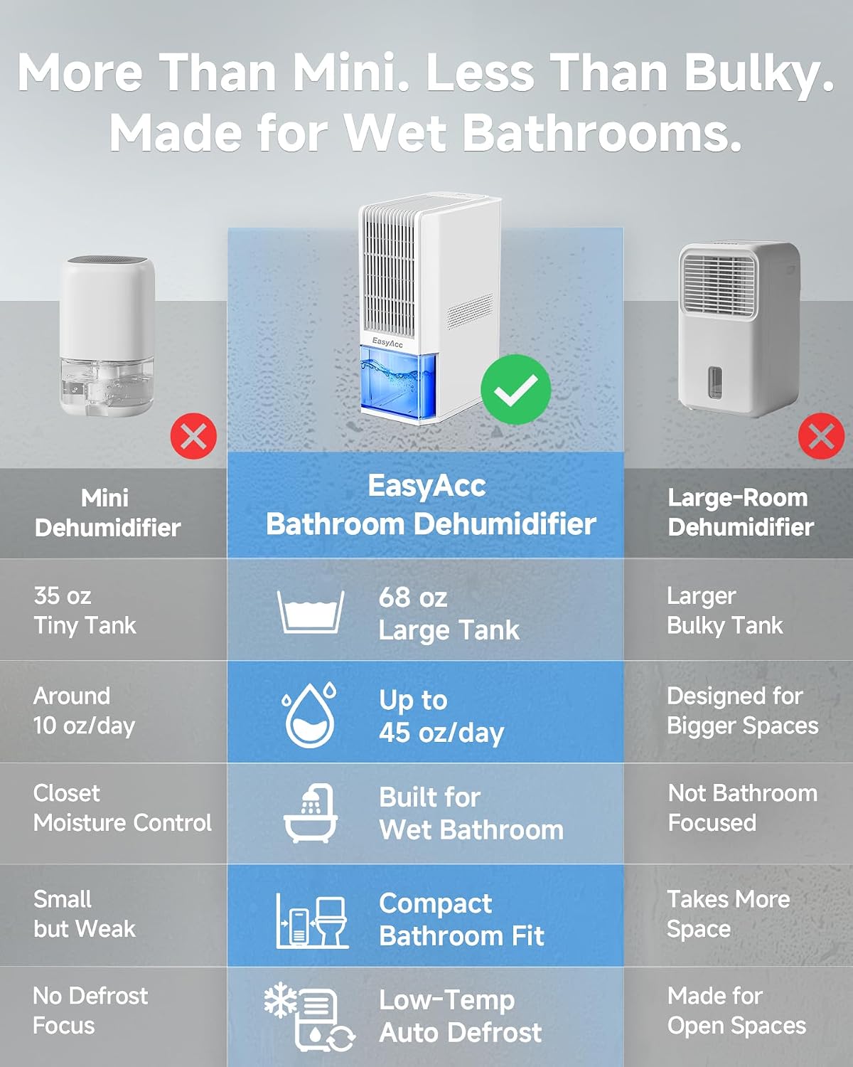 EasyAcc Small Dehumidifier for Bathroom, 68 OZ Dehumidifier for RV with Auto Shut Off, Removes Up to 40 OZ/Day, Quiet Portable Dehumidifier with 7 Color LED Light, Auto Defrost for Bedroom Closet