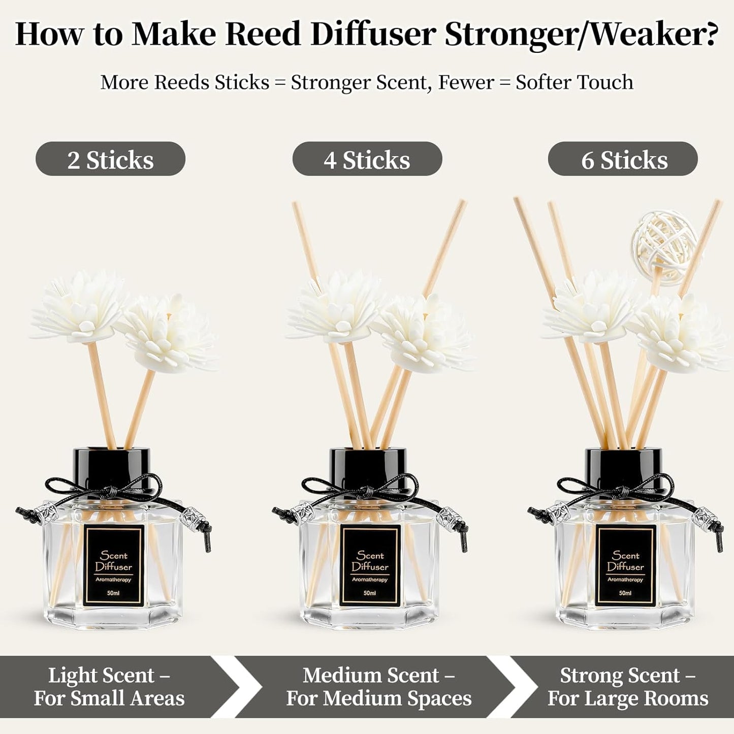 TonJin Reed Diffuser Set of 2 | 1.7 fl oz Natural Home Fragrance with Sticks | Long-Lasting Scented Sticks for Bathroom, Living Room & Bedroom | Non-Toxic Essential Oil Air Freshener Shangri-La