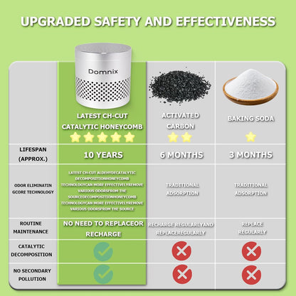 Refrigerator Deodorizer & Air Purifier – Eliminates 99% Odors, Long-Lasting Odor Absorber for Fridge & Home + BONUS 2 Activated Charcoal Bags