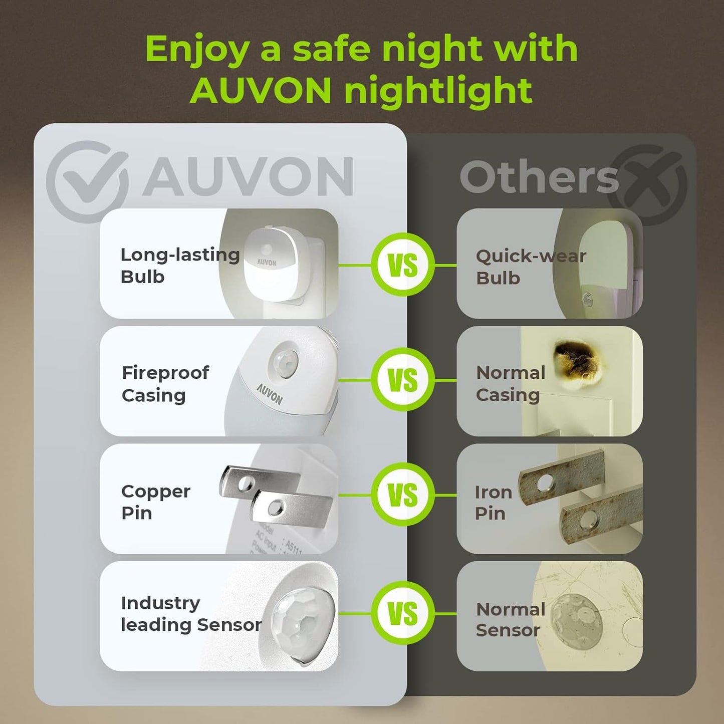 AUVON Plug in Night Light with Motion Sensor and Dusk to Dawn Sensor, Mini Warm White LED Nightlight with 1-50 lm Adjustable Brightness for Bathroom, Hallway, Stairs, Bedroom, Kitchen, 4 Packs