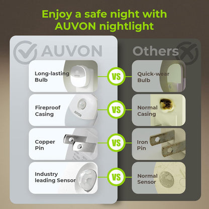 AUVON Plug in Night Light with Motion Sensor and Dusk to Dawn Sensor, Mini Warm White LED Nightlight with 1-50 lm Adjustable Brightness for Bathroom, Hallway, Stairs, Bedroom, Kitchen, 4 Packs