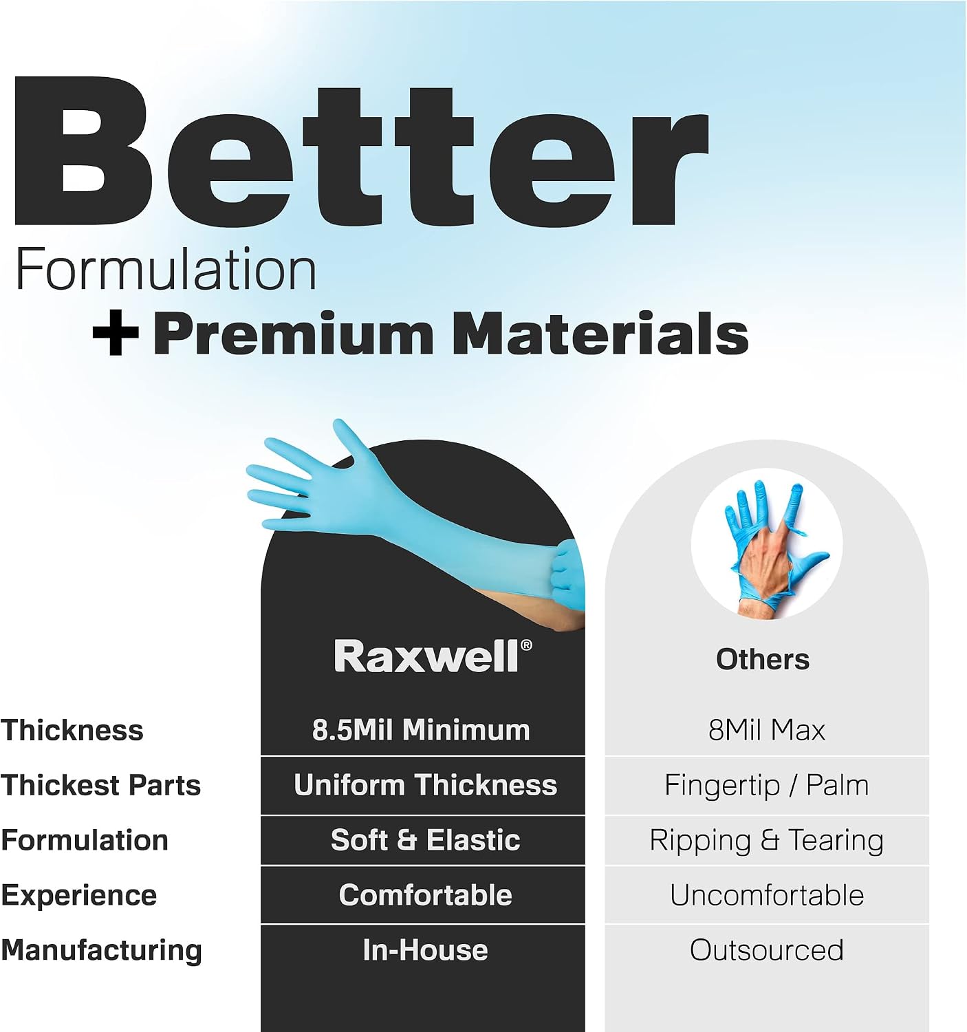 Raxwell Disposable Nitrile Gloves - Heavy Duty Cleaning Gloves - Elbow-Length Dishwashing & Kitchen Use - Chemical Resistant