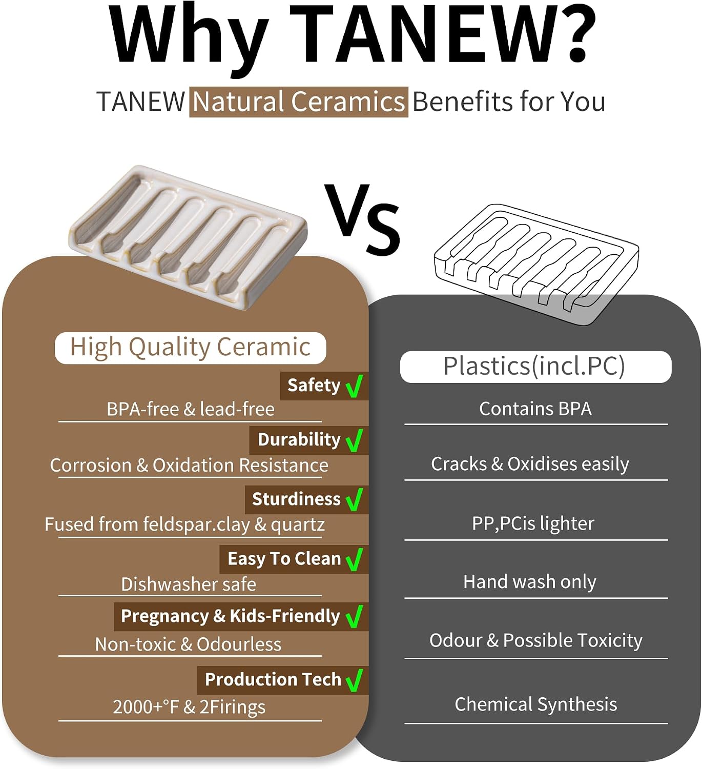 Tanew Self Draining Premium Ceramic Soap Dish, Bar Waterfall Soap Dish, Shower Soap Holder Sponge Holder Soap Tray Savers for Bathroom, Shower, Kitchen, Sink and Countertop