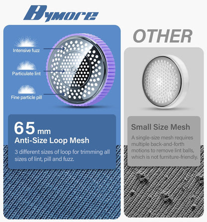 Bymore Fabric Shaver & Lint Shaver for Clothes and Furniture, Heavy Duty Sweater Shaver Lint Remover with Large 65mm Shaving Head, 6-Leaf Blades, Extra Replacement Blades for Couch, Sofa & Upholstery