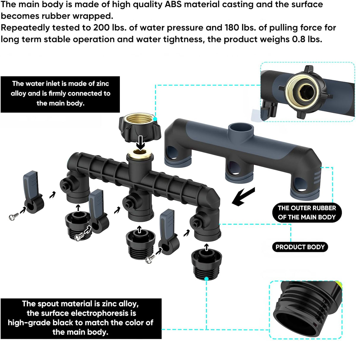 3 Way Garden Hose Splitter, High Flow Outdoor Faucet Splitter with 3 Independent Shut Off Valves, Wide Spacing for Timers, Standard 3/4" GHT for Lawn Yard Garden Watering