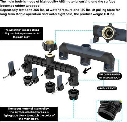 3 Way Garden Hose Splitter, High Flow Outdoor Faucet Splitter with 3 Independent Shut Off Valves, Wide Spacing for Timers, Standard 3/4" GHT for Lawn Yard Garden Watering