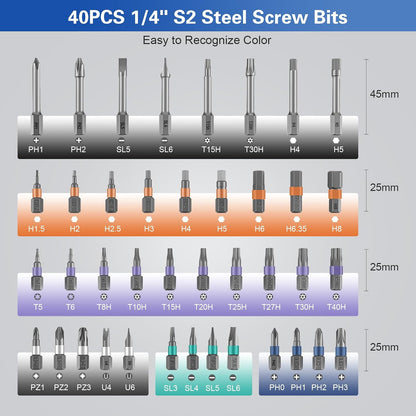 Bomivoi 42 in 1 Magnetic Screwdriver Set, DIY Ratchet Screwdriver Set, Multi Bit Magnetic Drive Set with Detachable Ratchet Handle, Portable Compact Repair Tool Kit for Furniture Computer Bicycle Blue