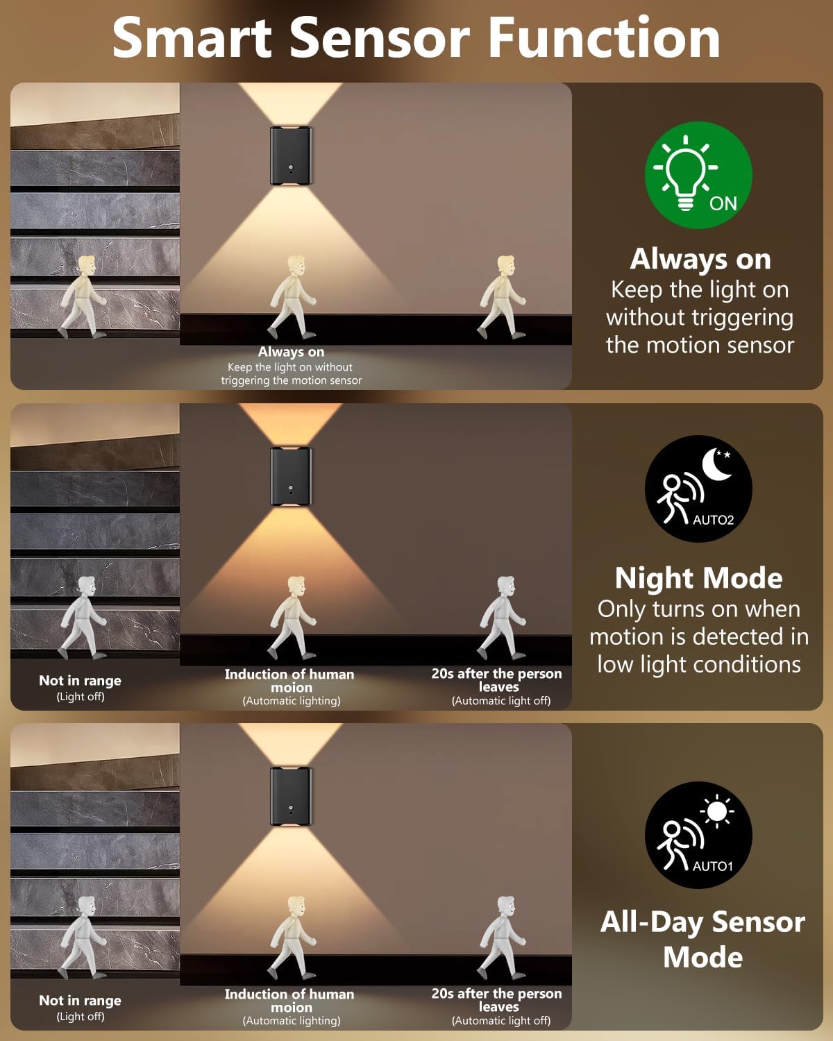 Rechargeable Motion Sensor Wall Sconce Set of 2 – 5000mAh Wireless Battery Operated Wall Light Indoor, 3 Colors Up/Down Lighting Magnetic Night Light with Remote Control for Bedroom, Hallway (Black)