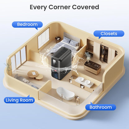 Dehumidifier for Home, Dehumidifiers for Bathroom, Bedroom, Living room, Closet with 68 OZ Water Tank, Moisture Absorbers, Auto Shut Off, Auto Humidity Control, 7 Colors LED Light, White