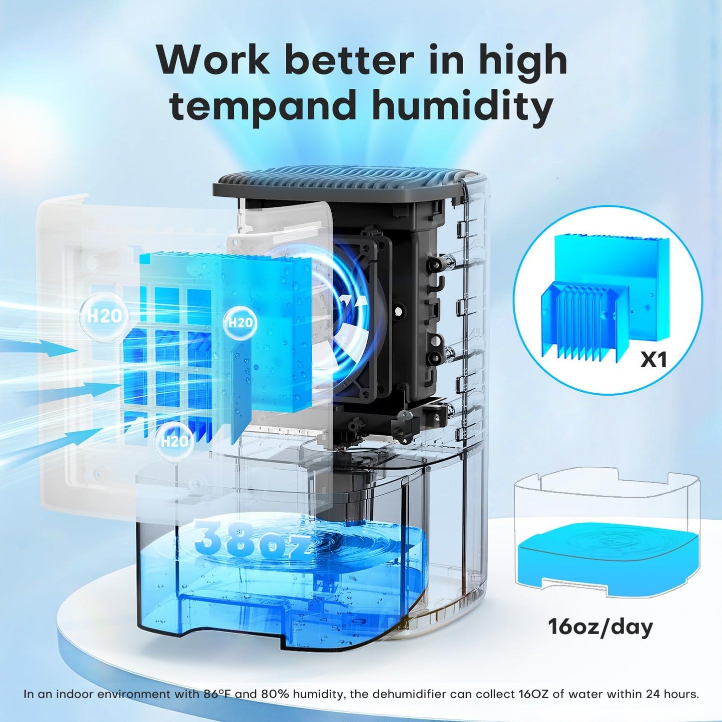 Dehumidifier,TABYIK 38OZ,Small,Quiet, Energy-Saving Dehumidifier with Auto Shut Off, for Bathrooms, Closets, and RVs