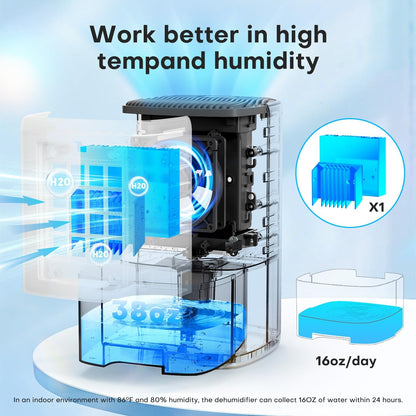 Dehumidifier,TABYIK 38OZ,Small,Quiet, Energy-Saving Dehumidifier with Auto Shut Off, for Bathrooms, Closets, and RVs