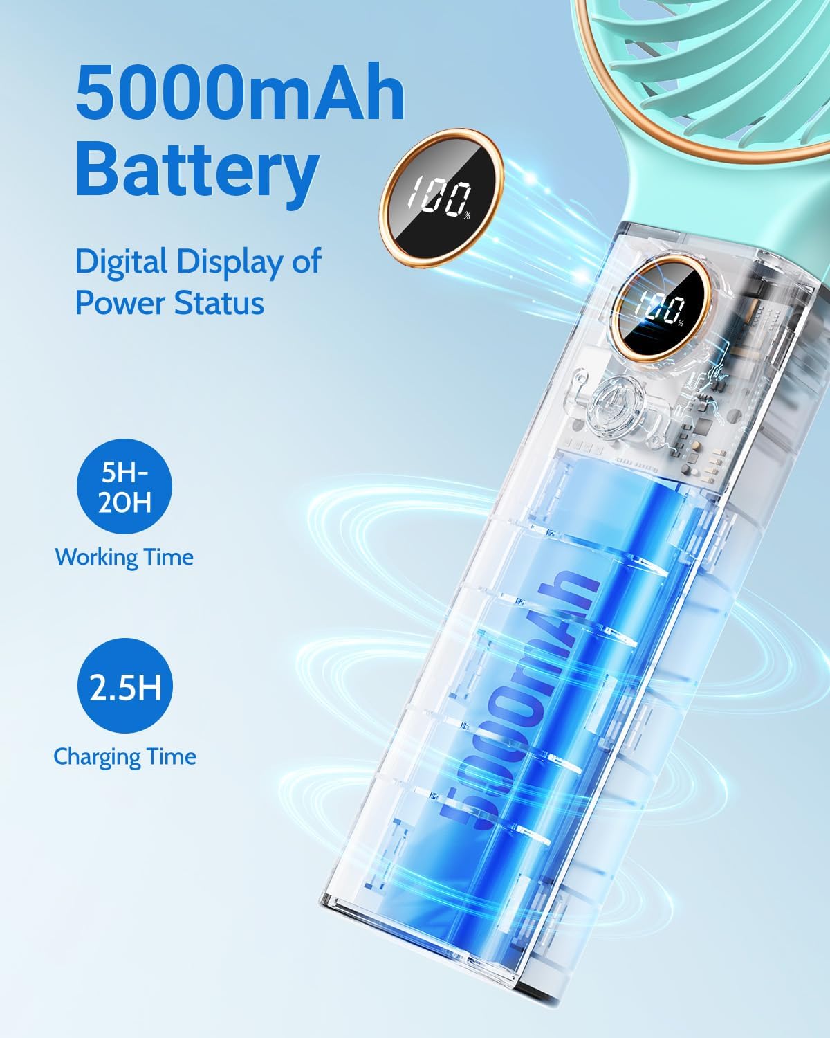 SWEETFULL Handheld Portable Fan, 5000mAh Rechargeable Battery, 6 Speed Wind, LED Digital Display, Foldable Electric Personal Mini Travel Fan with Backup Power, Summer Essentials Gifts for Women Girl