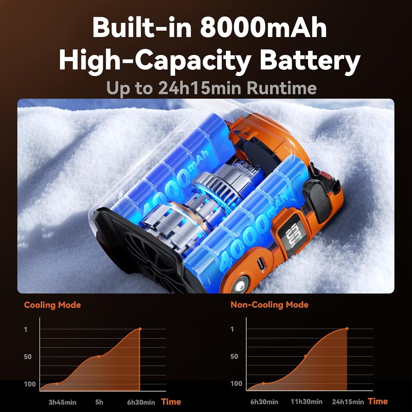 MUXNW High-Speed Waist Fan with Ice Cooling, Clip On Belt Fan | 8000mAh battery, 14000RPM, 5-speed. LED light, 24H. Ice-cooling plate. For construction, jobsite, camping