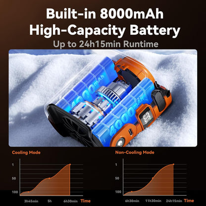 MUXNW High-Speed Waist Fan with Ice Cooling, Clip On Belt Fan | 8000mAh battery, 14000RPM, 5-speed. LED light, 24H. Ice-cooling plate. For construction, jobsite, camping