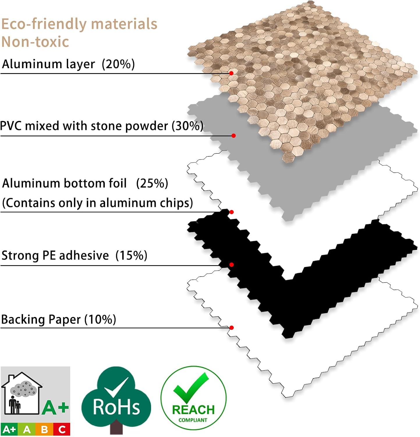 Peel and Stick Subway Backsplash Tiles, 5 Pack, 12 x 12 in, Almond | extra thick 3D wall panels, heat and water resistant wall panels, easy DIY kitchen, bathroom, laundry, fireplace wall décor