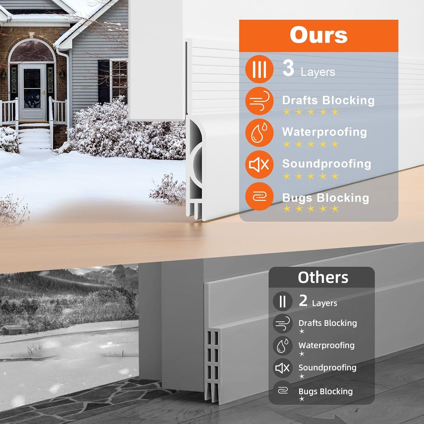 Door Draft Stopper, Adjustable Weather Stripping Seal for Cold Insulation, Bottom/Under Sweep for Exterior & Interior Doors, Seal Blocker Noise, Black, 39 inches