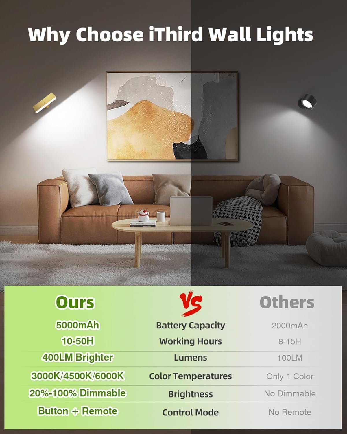 iThird Rechargeable Battery Operated Wall Sconce Set of 2: Wireless Black Wall Lights Battery Powered Magnetic 360° Rotation Cordless Scone Adhesive LED Wall Mount Lamp for Bedroom Reading Picture RV