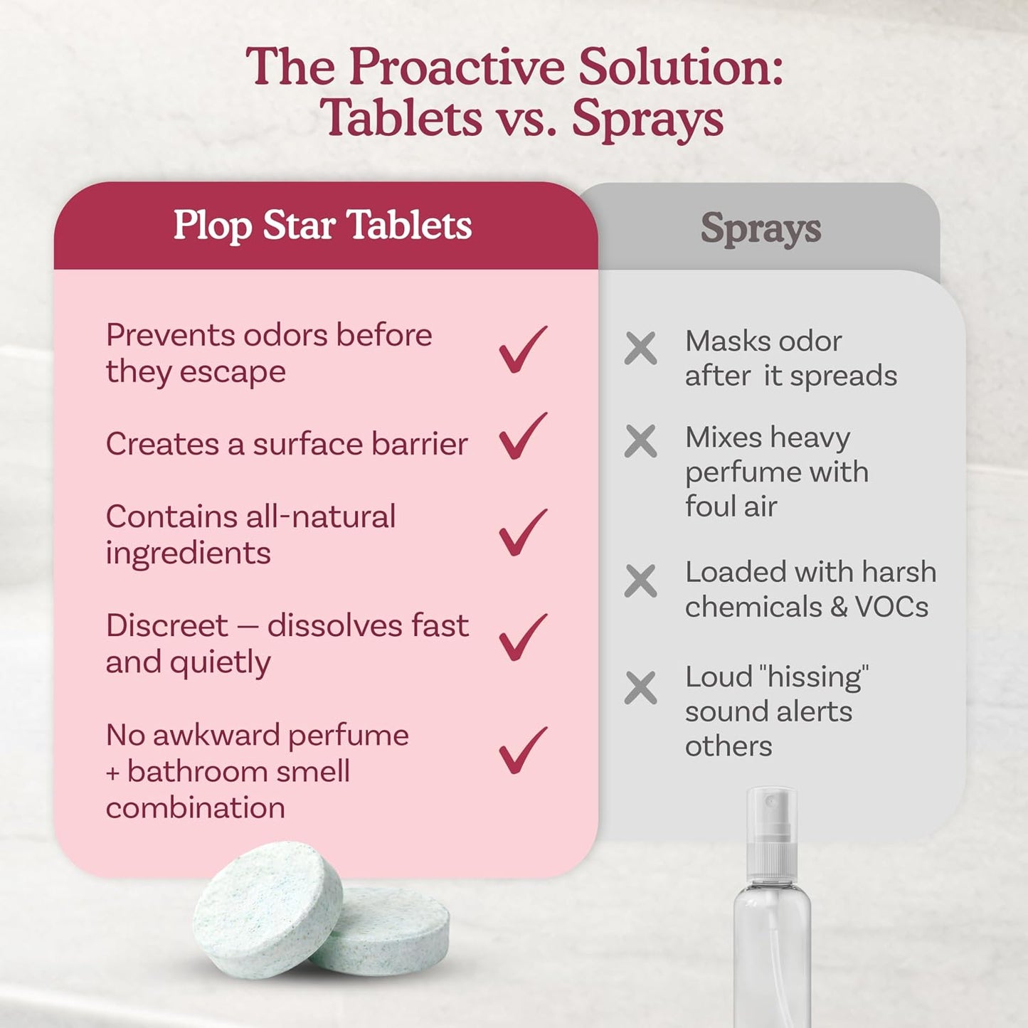 Toilet Tablets Odor Eliminator, Bathroom Toilet Deodorizer Drop Ins for Odor Control, Toilet Freshener Tablets for Smell Eliminator, Home Bathroom Deodorizer, 40 Pack | As Seen on Shark Tank