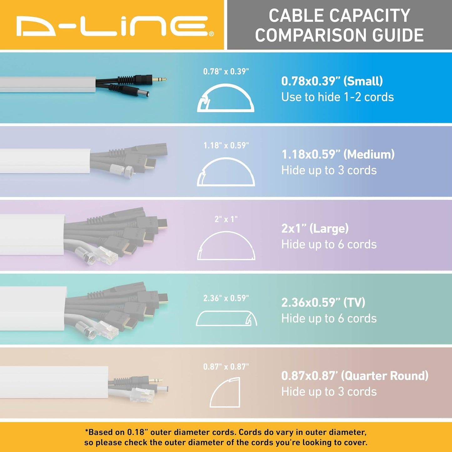 D-Line 157in Cord Cover Kit, Self-Adhesive Wire Hiders, Cable Raceway to Hide Wires on Wall, Electrical Cable Management - 10x 15.7 Lengths & 19 Accessories - 1.18" (W) x 0.59" (H) - Black