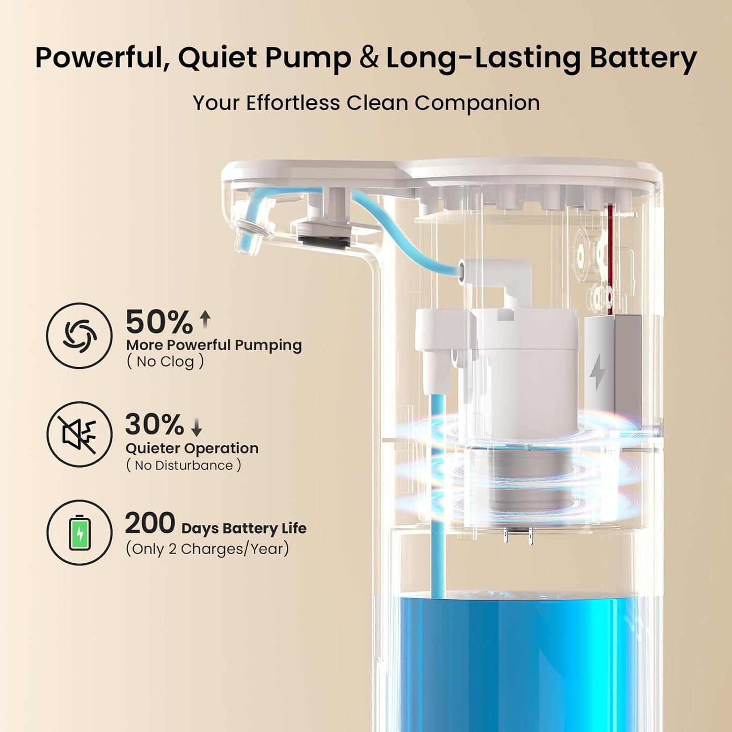 Seawah Automatic Soap Dispenser Touchless(Upgrade Auto & Manual Dual Modes), Quiet Design, IPX7, Adjustable Volume, Rechargeable, Thick & Thin Dish/Hand Soap Compatible for Bathroom & Kitchen