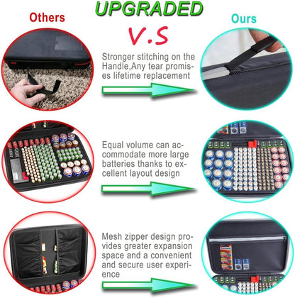 Battery Organizer Storage Case with Tester:Battery Holder Box Garage Organizer Battery Vault Daddy Box with Zipper Mesh Pocket Fit for 18650 Batteries AA AAA C D 9V etc