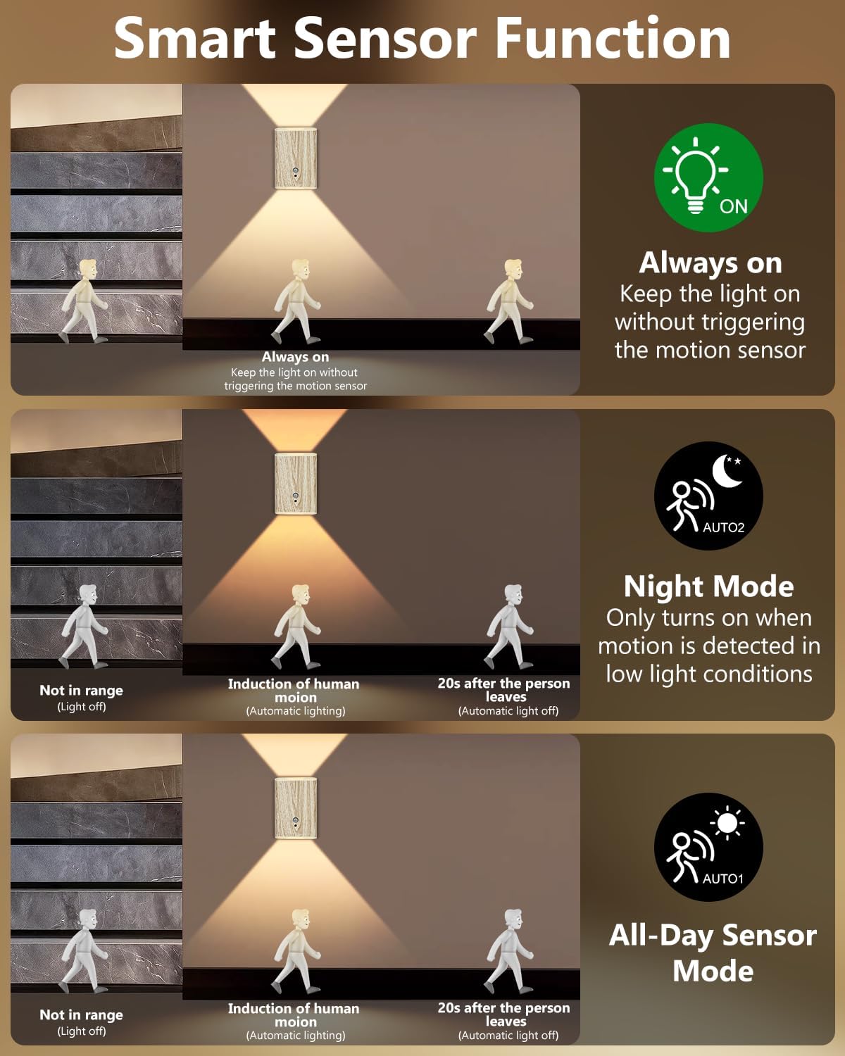 Rechargeable Motion Sensor Wall Sconce Set of 2 – 5000mAh Wireless Battery Operated Wall Light Indoor, 3 Colors Up/Down Lighting Magnetic Night Light with Remote Control for Bedroom, Hallway (Black)