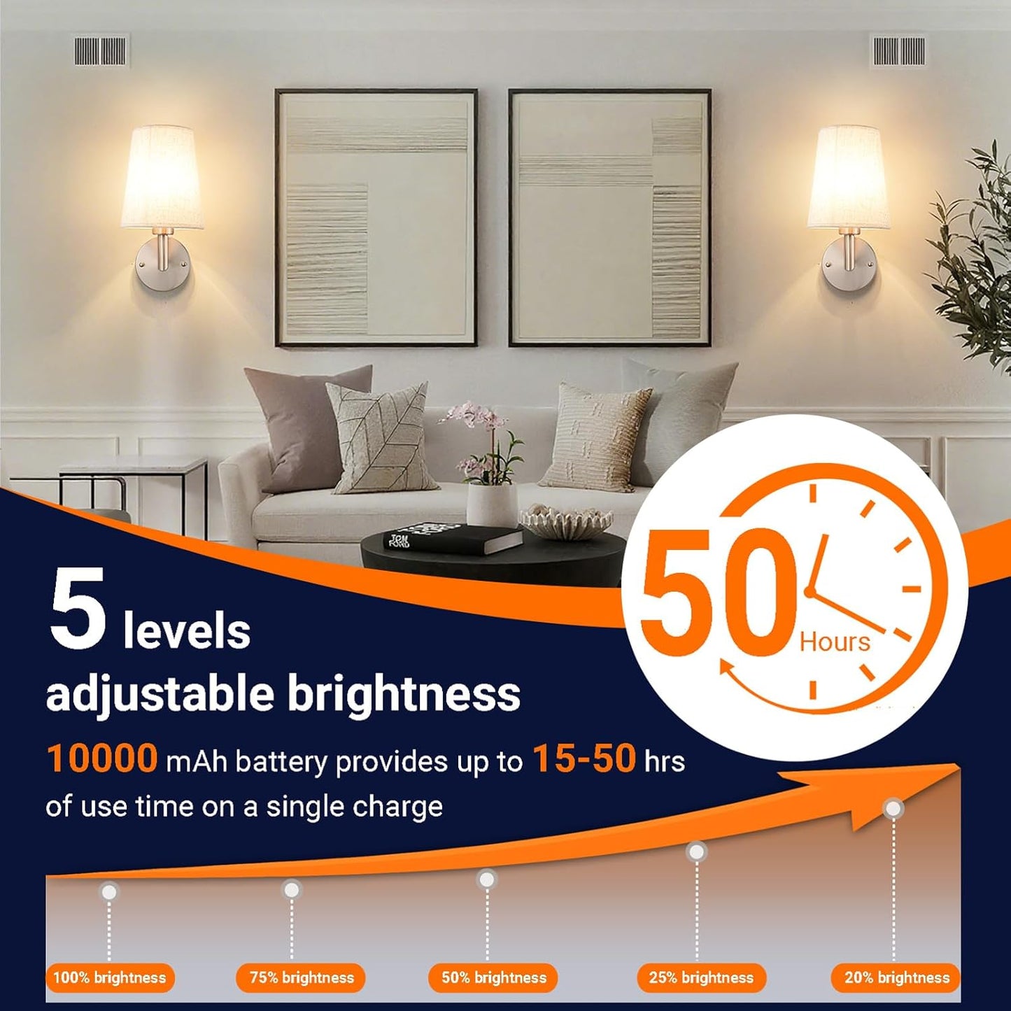 Wall Sconce Battery Operated Wall Light Fixure with Remote Control, Dimmable Battery Operated Wall Sconces Set Of Two, Indoor Wireless Wall Mounted Lamp with Rechargable Bulb For Bedroom Living Room (