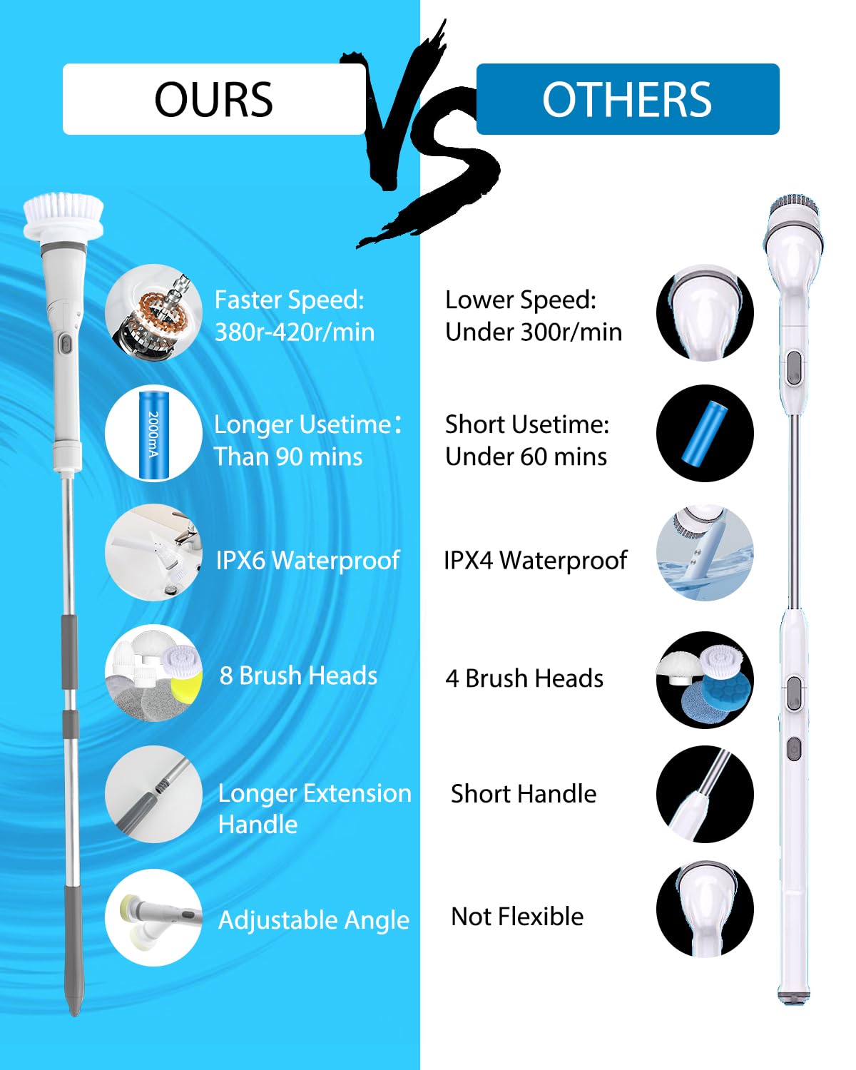 UBeesize Electric Spin Scrubber,Long Cordless Cleaning Brush,Rotatable Shower Scrubber with 8 Replaceable Heads,Adjustable Detachable Handle Bathroom Scrubber for Bathtub,Tile,Floor and Car Cleaning