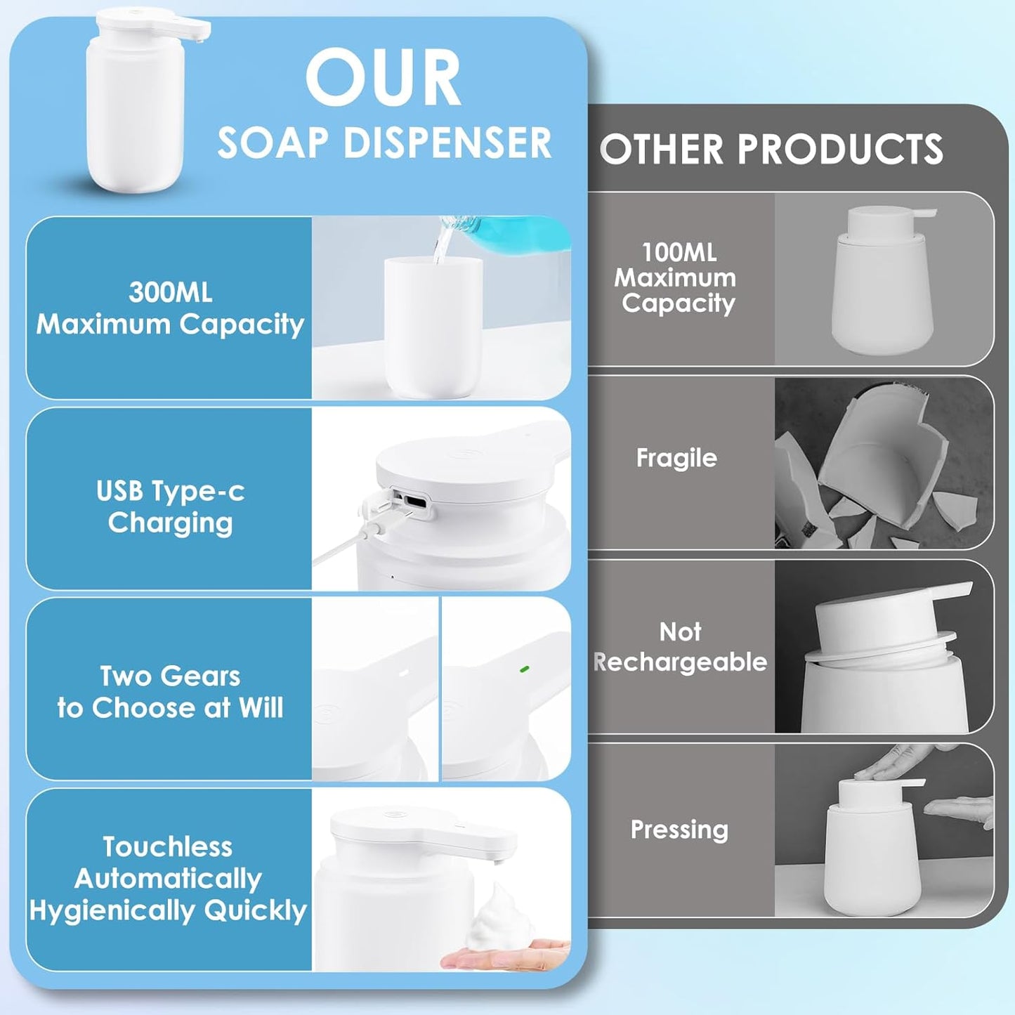 Automatic Soap Dispenser Touchless Foaming: Soap Dispenser Rechargeable for Bathroom