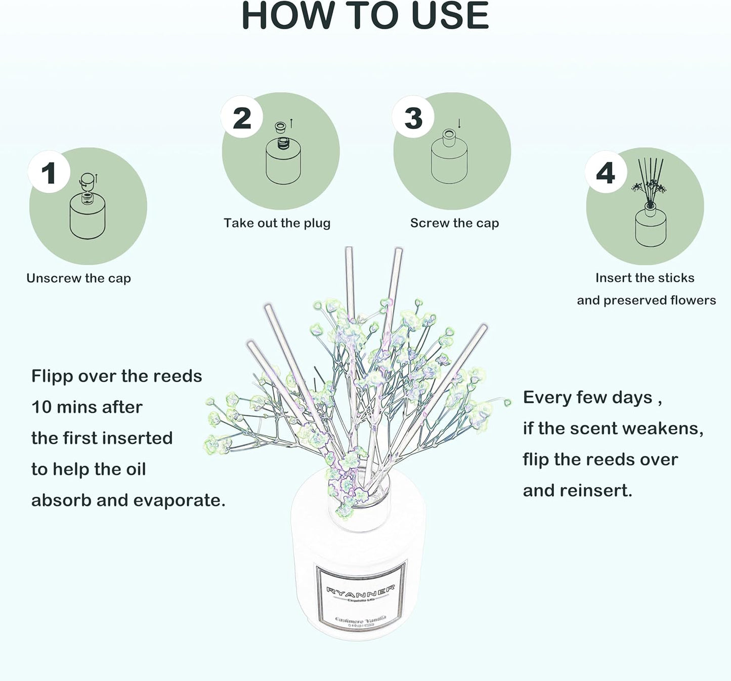 Reed Diffuser Set,5.1 fl oz Clean Linen Scent Diffuser with Sticks Home Fragrance Reed Diffuser with Essential Oil for Bathroom Shelf Decor&Air Freshener,Home Bathroom Office Decor & Gifts