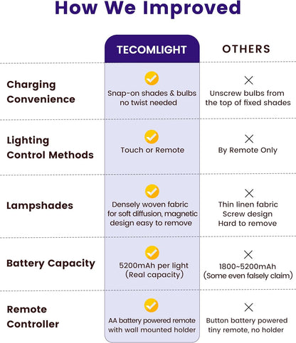 TECOMLIGHT Battery Operated Wall Sconces Lights for Bedroom Set of 2, Wireless Rechargeable LED Wall Lamp with Remote & Touch Control, Wall Mount Lighting Fixture for Living Room, Satin Gold