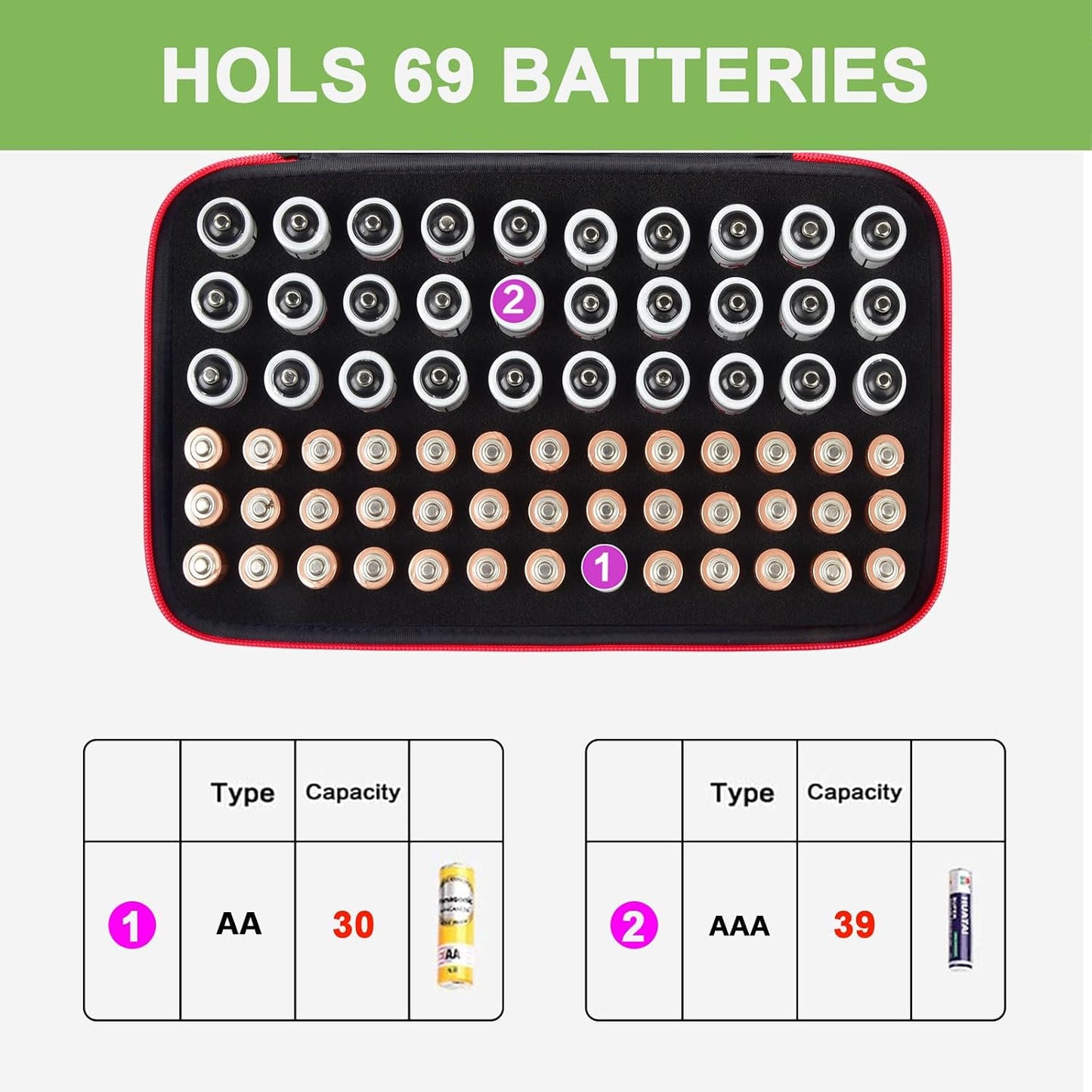 ALKOO 136+ Battery Organizer Storage Case with BT-168 Tester | AA AAA C D 9V & Button Cells Batteries Holder Box, Foam Protection, Home / Garage / Drawer Organization, Case Only, Red