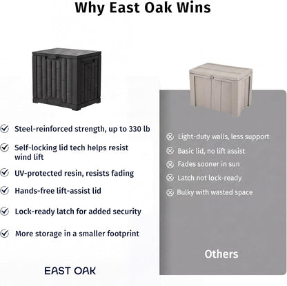 EAST OAK Outdoor Storage Box, 31 Gallon Deck Box Indoor and Outdoor Use, Waterproof Resin Storage Bin for Package Delivery, Patio Cushions, Gardening Tools, Lockable, UV Resistant, Grey