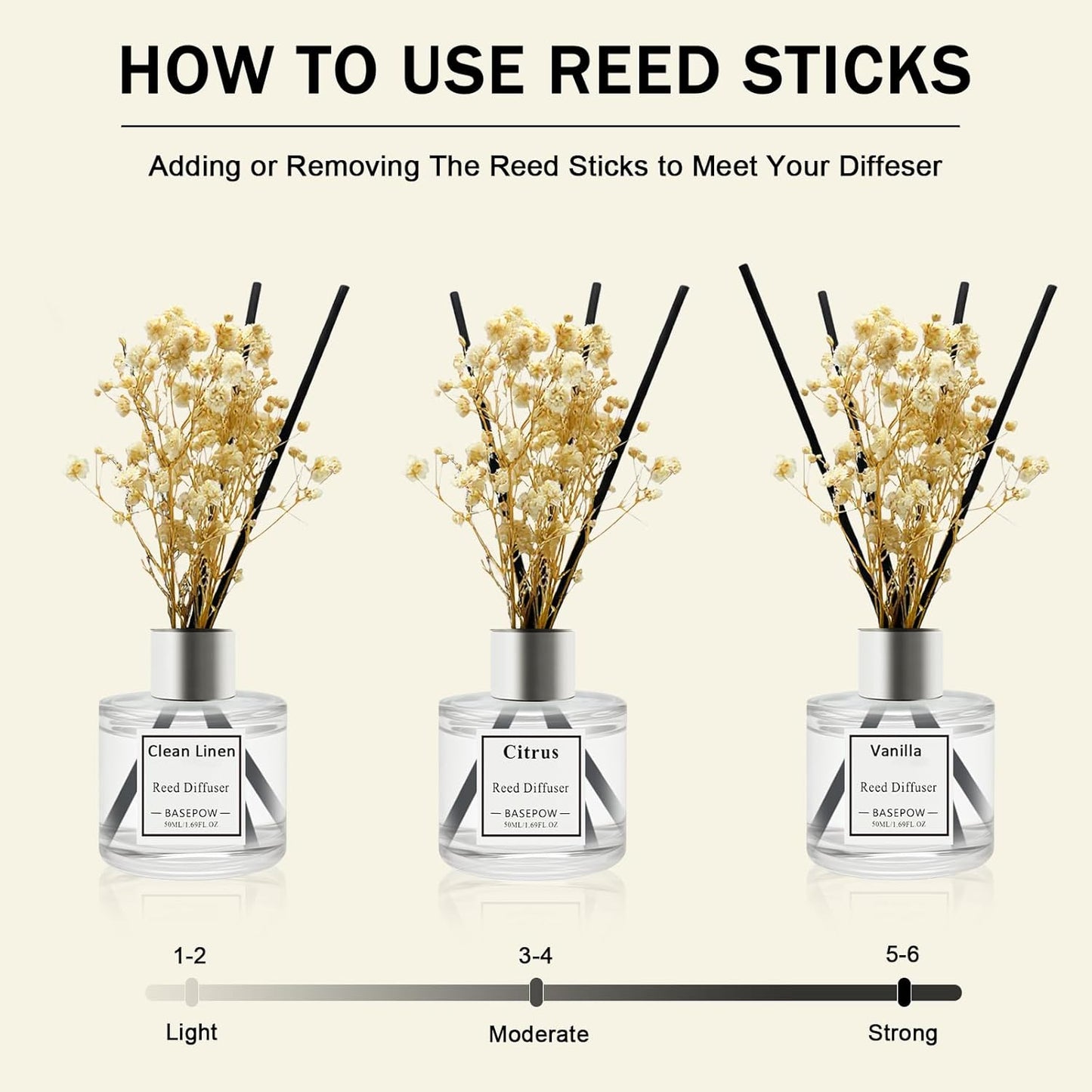 Reed Diffuser Set of 3 Pack,Clean Linen,Vanilla,Citrus Scented Oil Diffuser with 12 Sticks,Reed Diffuser for Home Living Room Office Bathroom Air Freshener,50ml x 3