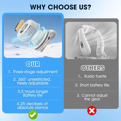 Timeno Portable Clip-On Bladeless Fan, Mini USB Rechargeable 360° Rotatable Fan, 3-Speed Silent Personal Cooling Fan for Outdoor Travel Office (White)
