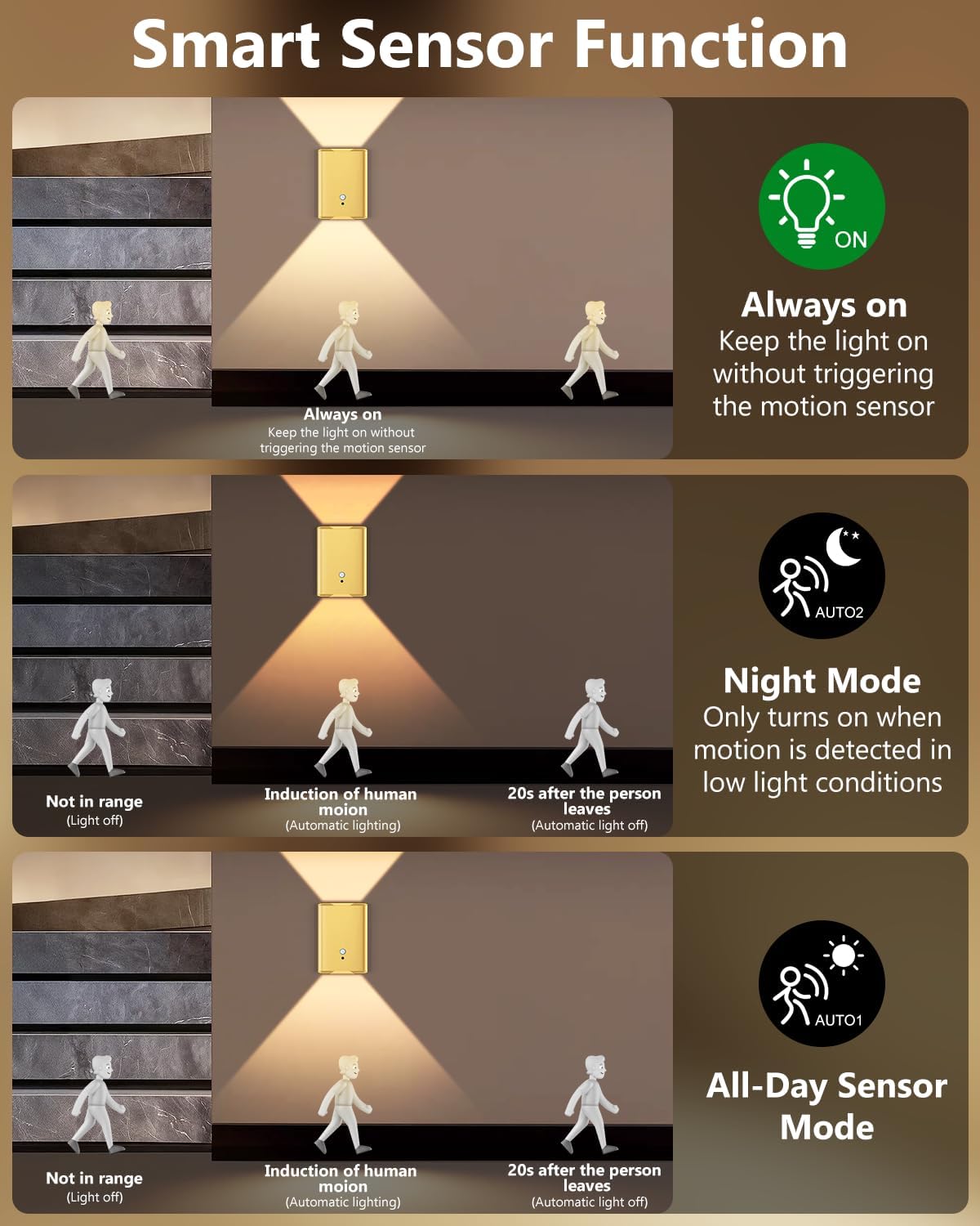 Rechargeable Motion Sensor Wall Sconce Set of 2 – 5000mAh Wireless Battery Operated Wall Light Indoor, 3 Colors Up/Down Lighting Magnetic Night Light with Remote Control for Bedroom, Hallway (Black)