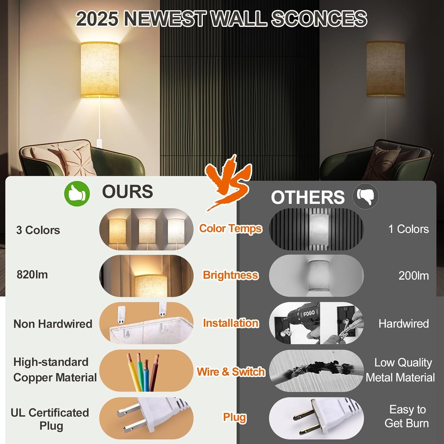 Battery Operated Wall Sconce Set of Two: 10000mAh Wireless Wall Light with Rechargeable Magnetic Bulb - Dimmable Wall Lamp with 7 RGB Colors - Linen Shade Sconces with Remote for Bedroom Living Room