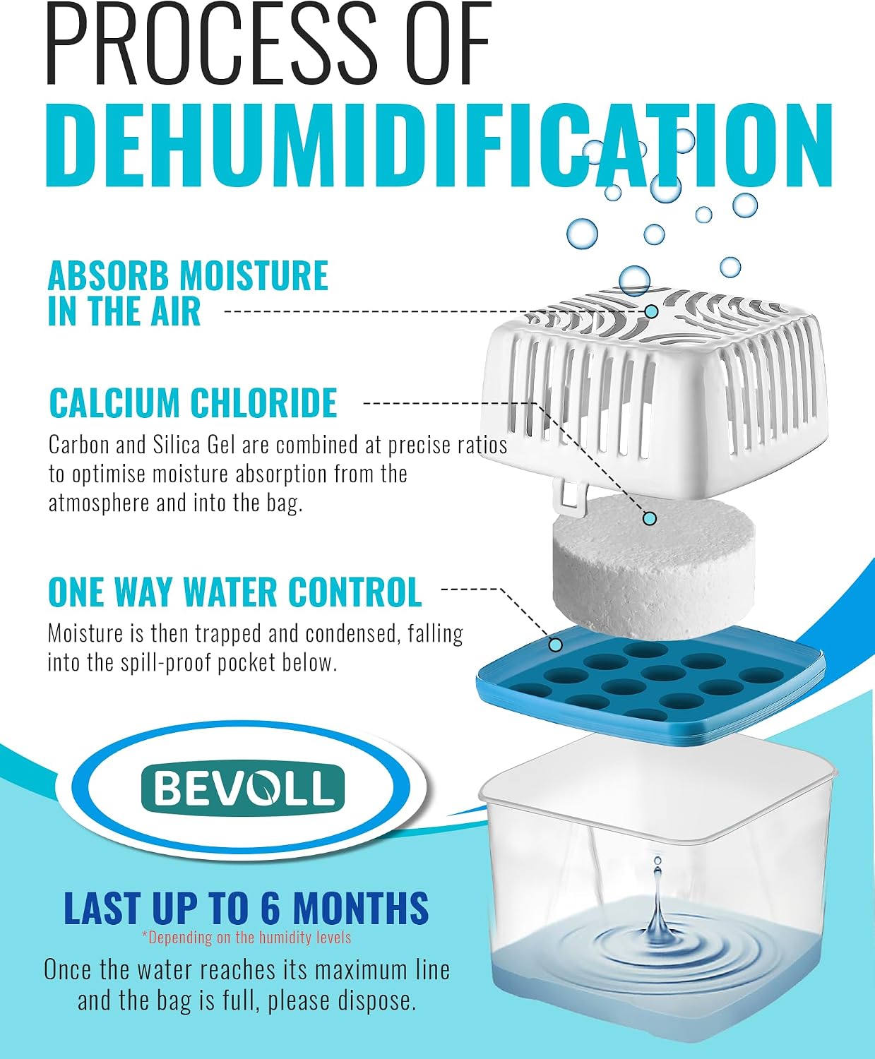 Wellnax Dehumidifiers - 17.6 oz Strong Odor Eliminator