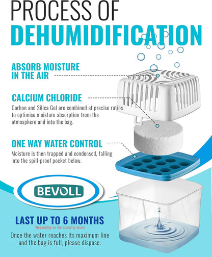 Wellnax Dehumidifiers - 17.6 oz Strong Odor Eliminator