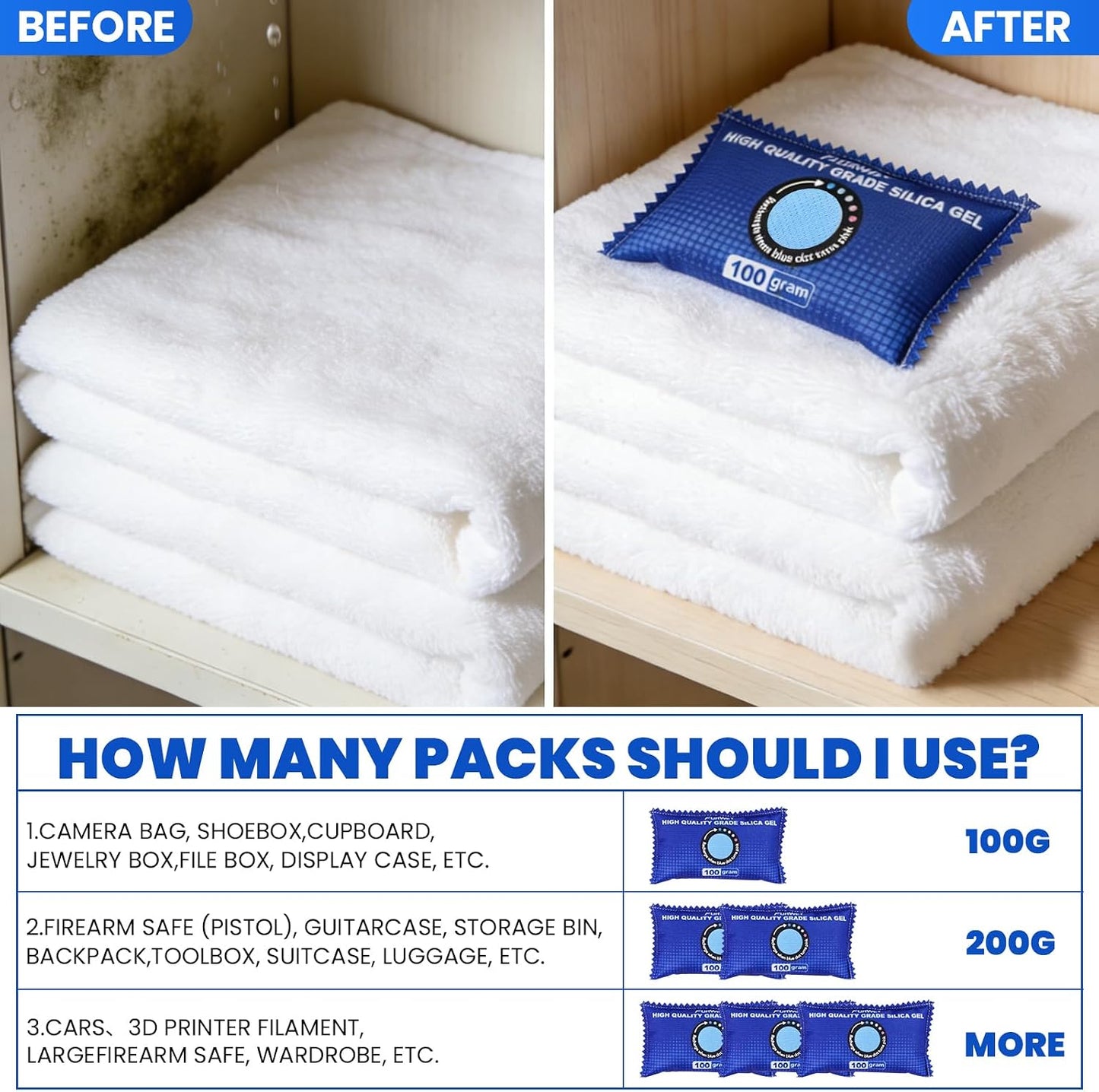 FURWEY 2 Pack Rechargeable Desiccant Packs, 100g Each, Blue, Color Indicating Silica Gel Dehumidifier Bags for Storage, Closets, Cars, Bins