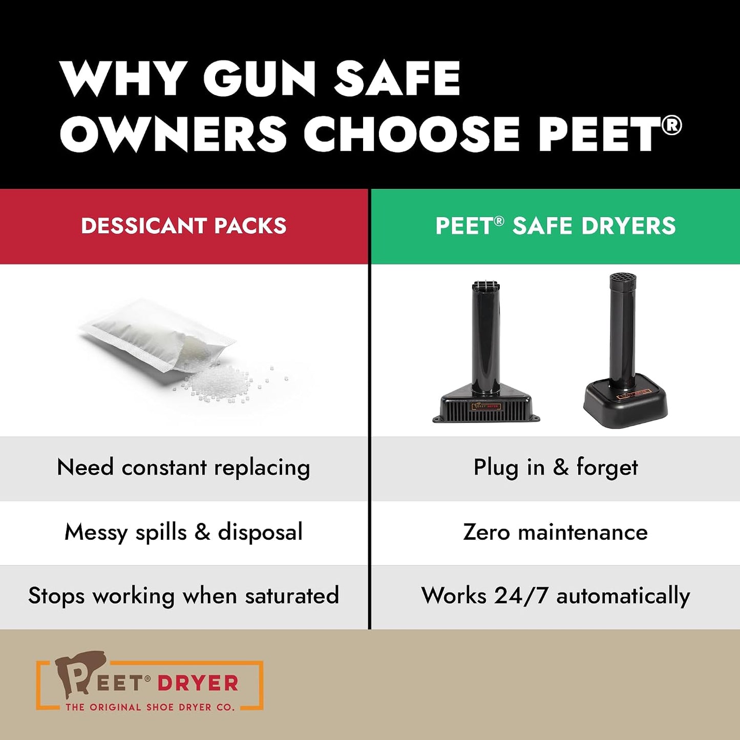 PEET, Room Safe Dehumidifier, Dryer and Dehumidifier for Gun Safes and Storage Cabinets, for Up to 600 Cubic Feet of Enclosed Space, Black